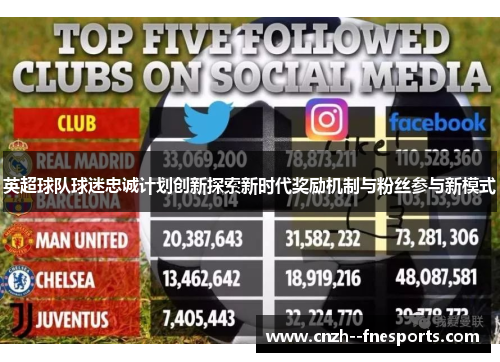 英超球队球迷忠诚计划创新探索新时代奖励机制与粉丝参与新模式