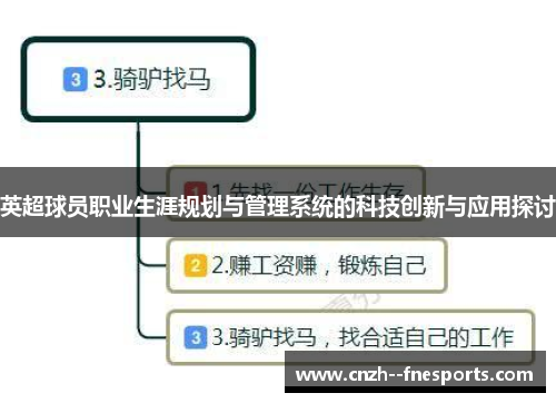 英超球员职业生涯规划与管理系统的科技创新与应用探讨 英超球员职业生涯规划与管理系统的科技创新与应用探讨