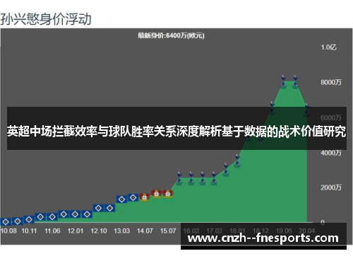 英超中场拦截效率与球队胜率关系深度解析基于数据的战术价值研究