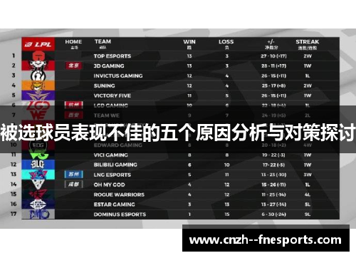 被选球员表现不佳的五个原因分析与对策探讨