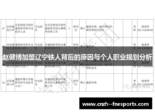 赵健博加盟辽宁铁人背后的原因与个人职业规划分析