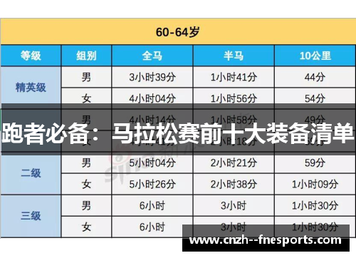 跑者必备：马拉松赛前十大装备清单