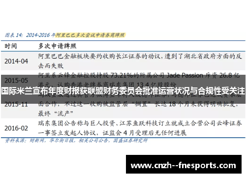 国际米兰宣布年度财报获联盟财务委员会批准运营状况与合规性受关注 国际米兰宣布年度财报获联盟财务委员会批准运营状况与合规性受关注
