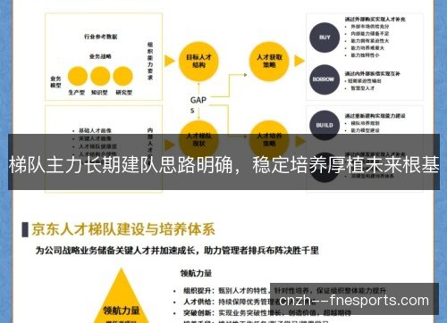 梯队主力长期建队思路明确，稳定培养厚植未来根基